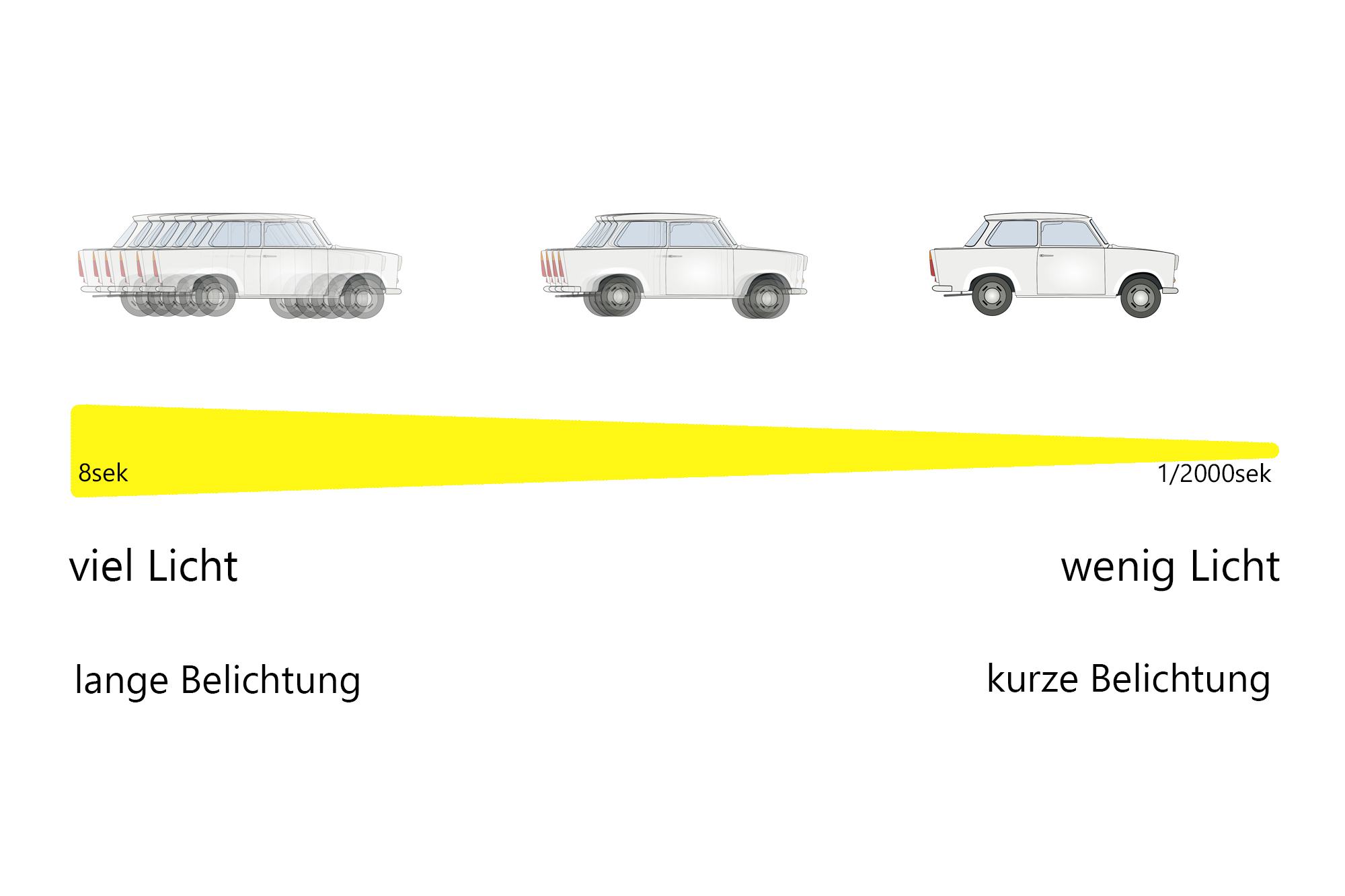 Belichtung Cheat Paper