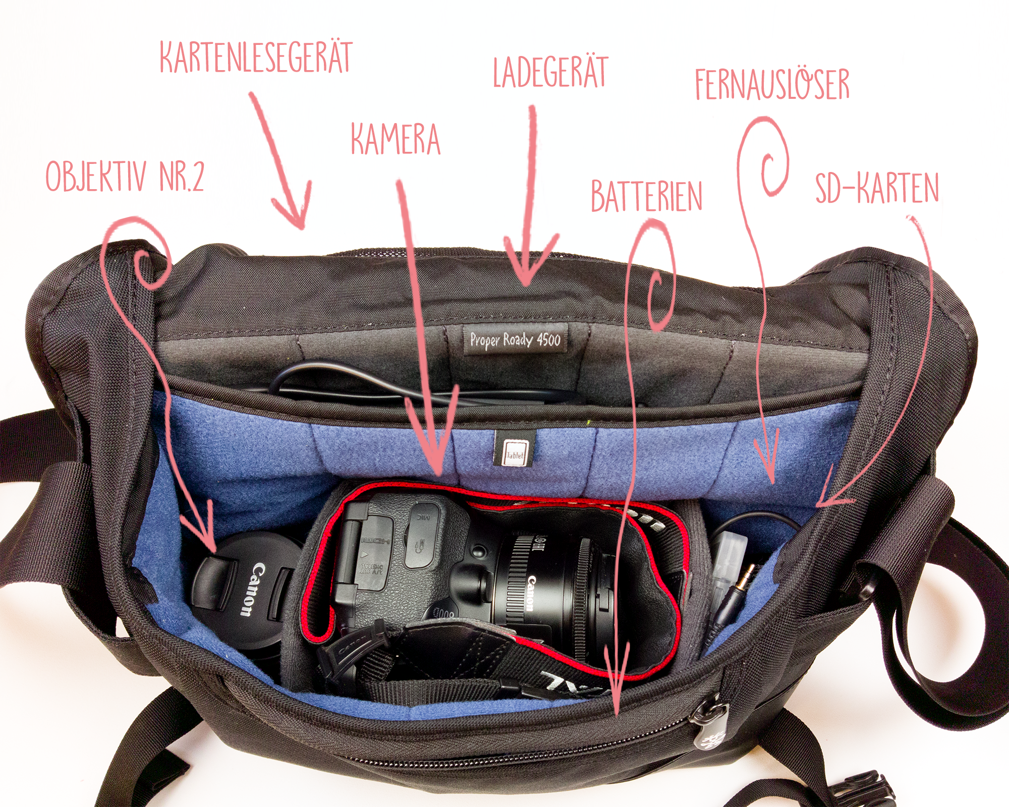 Kameratasche Aufteilung Equipment