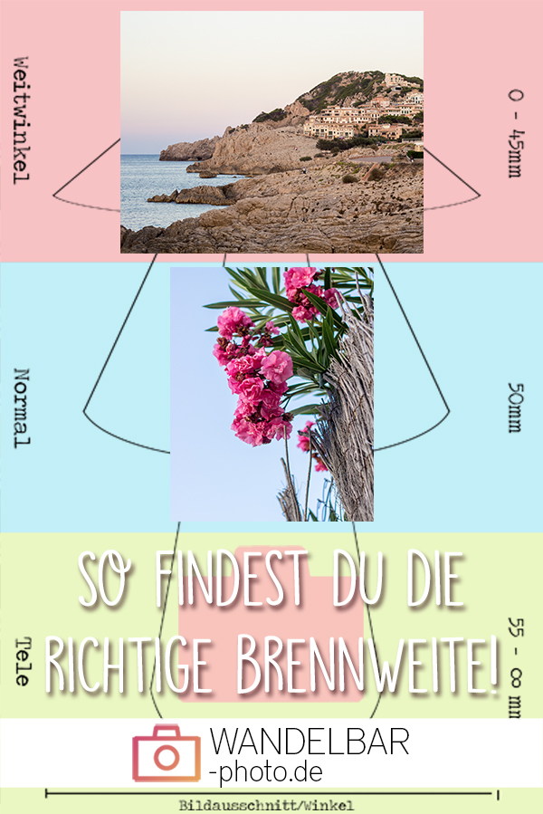 Pinterest Brennweite Schaubild