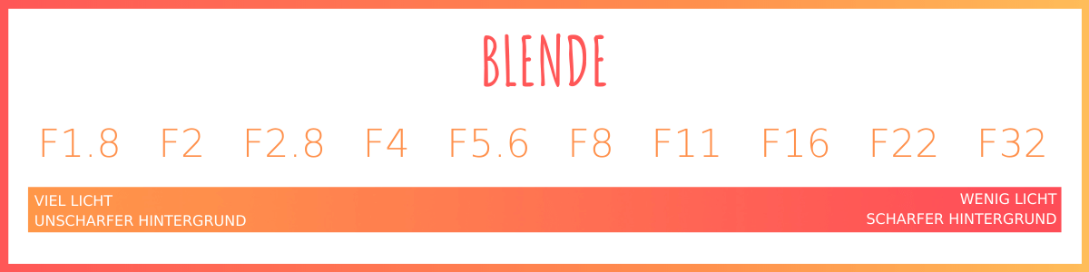 Fotografie Cheatpaper Blende